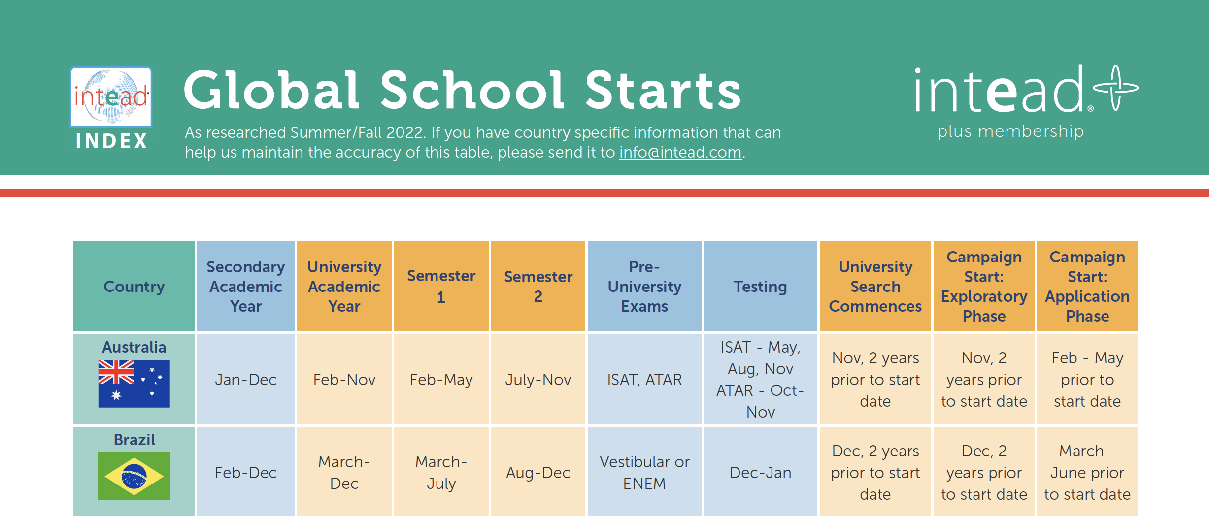 Global school starts ss1